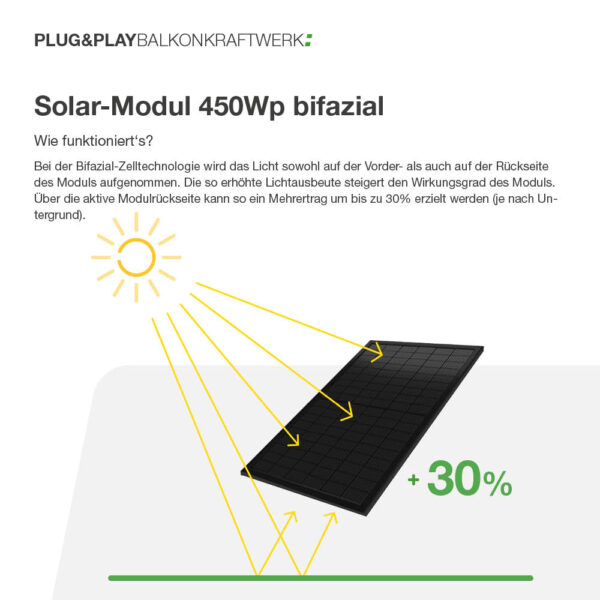 20332 Balkonkraftwerk Basic 450:400 Bifazial 05