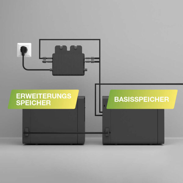 20237 Balkonkraftwerkspeicher V3 Basis Und Erweiterung 4,48 Kwh 02