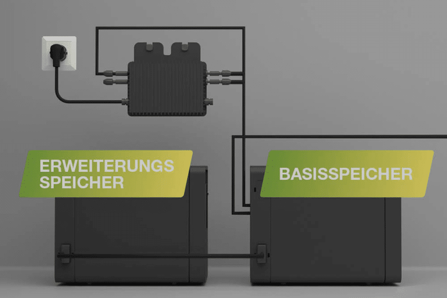 Balkonkraftwerk mit Speicher nachrüsten – Einfach erklärt!